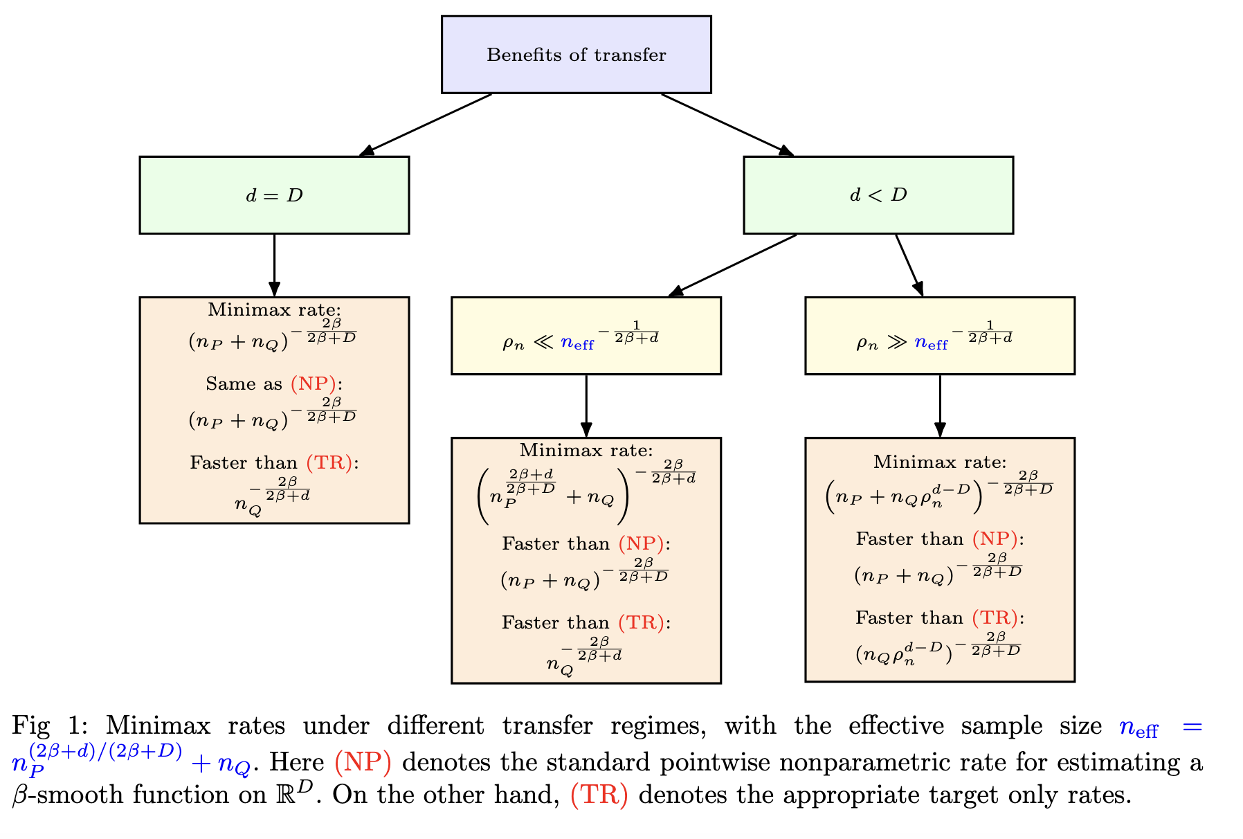 phaseshift